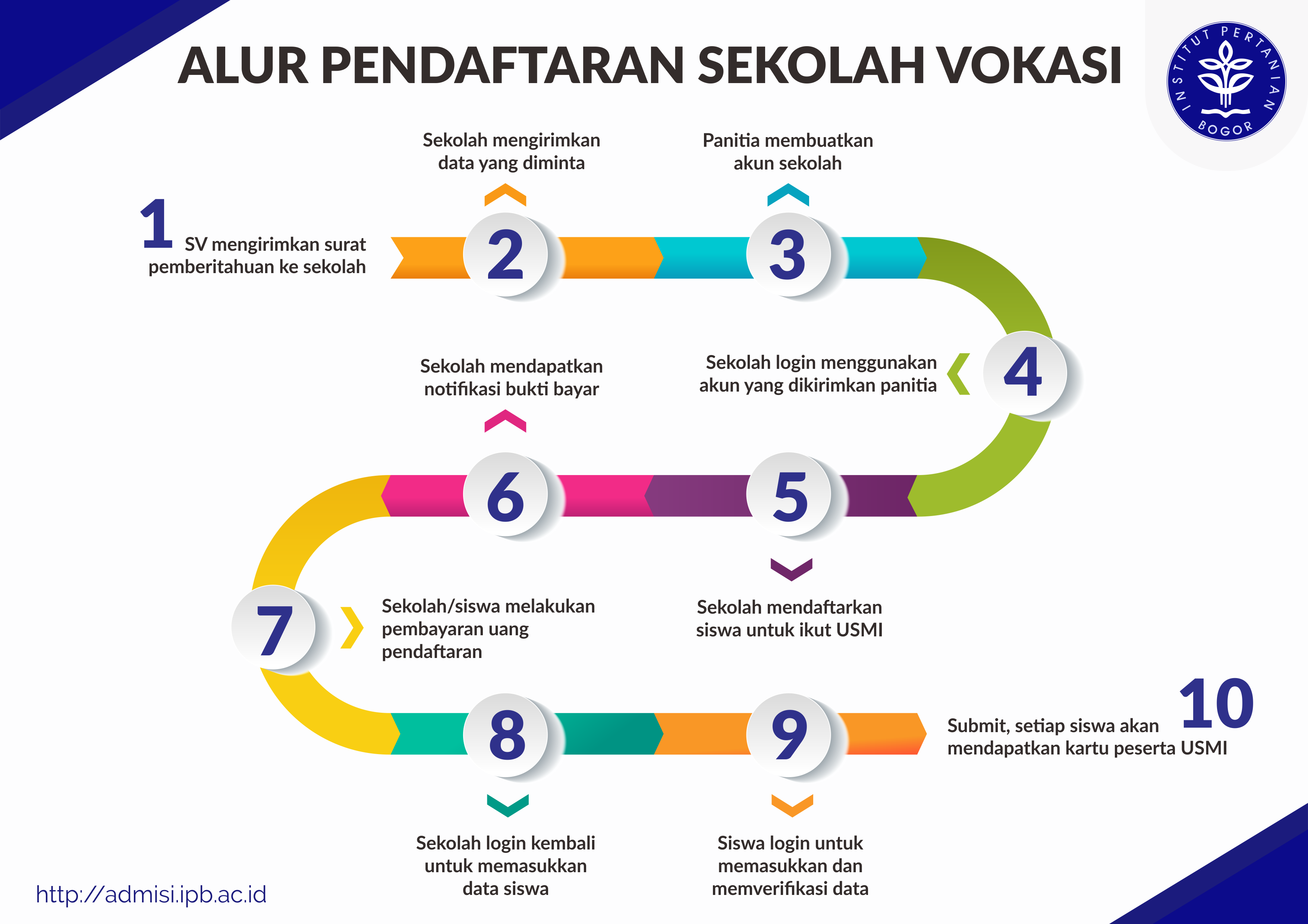 Alur Pendaftaran Sekolah Vokasi Jalur Usmi